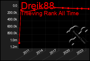 Total Graph of Dreik88