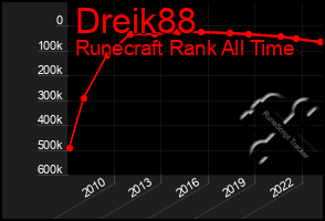 Total Graph of Dreik88