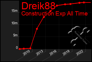 Total Graph of Dreik88