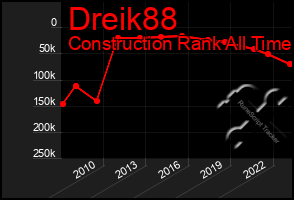 Total Graph of Dreik88