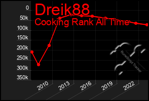 Total Graph of Dreik88