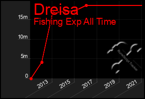 Total Graph of Dreisa