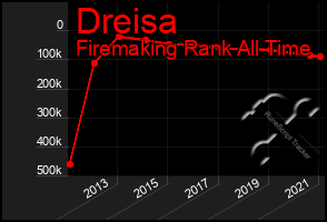 Total Graph of Dreisa