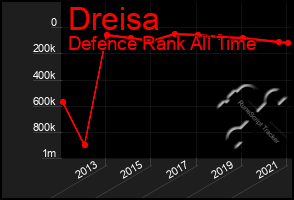 Total Graph of Dreisa