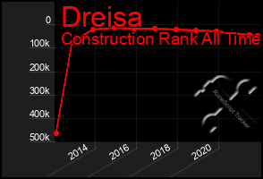 Total Graph of Dreisa