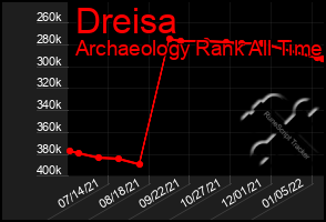 Total Graph of Dreisa