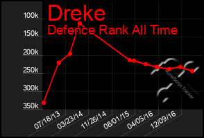 Total Graph of Dreke