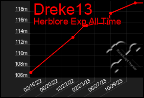 Total Graph of Dreke13