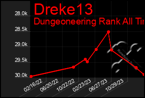 Total Graph of Dreke13