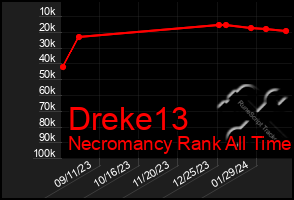 Total Graph of Dreke13