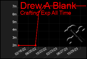 Total Graph of Drew A Blank