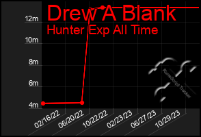 Total Graph of Drew A Blank
