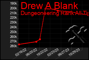 Total Graph of Drew A Blank
