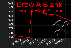 Total Graph of Drew A Blank