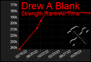 Total Graph of Drew A Blank