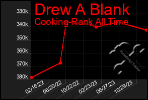 Total Graph of Drew A Blank