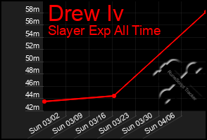 Total Graph of Drew Iv