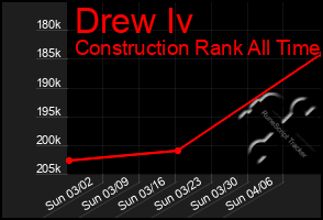 Total Graph of Drew Iv