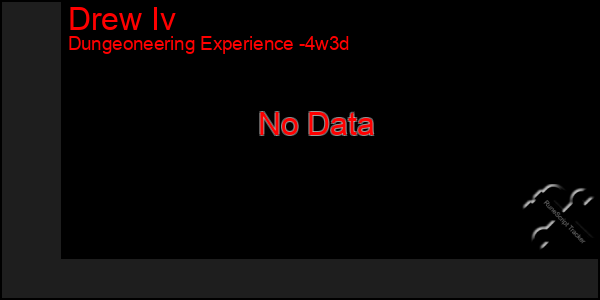 Last 31 Days Graph of Drew Iv