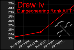 Total Graph of Drew Iv