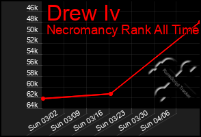 Total Graph of Drew Iv