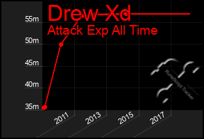 Total Graph of Drew Xd