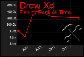 Total Graph of Drew Xd