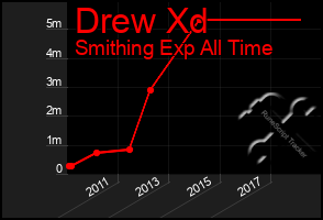 Total Graph of Drew Xd