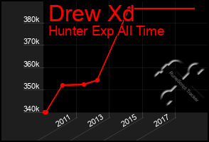 Total Graph of Drew Xd