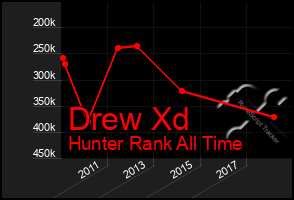 Total Graph of Drew Xd