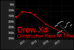 Total Graph of Drew Xd