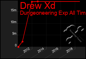 Total Graph of Drew Xd