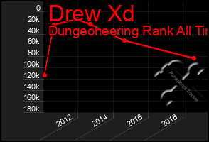 Total Graph of Drew Xd