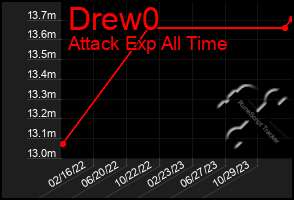 Total Graph of Drew0