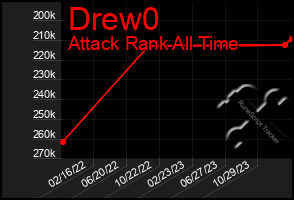 Total Graph of Drew0