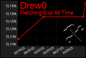 Total Graph of Drew0