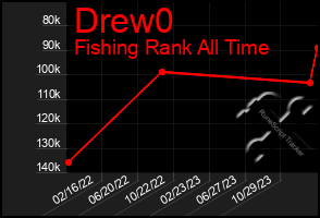 Total Graph of Drew0