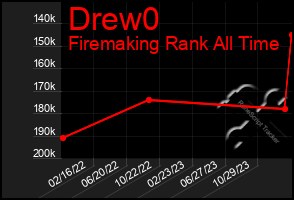 Total Graph of Drew0