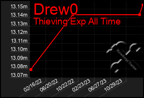 Total Graph of Drew0