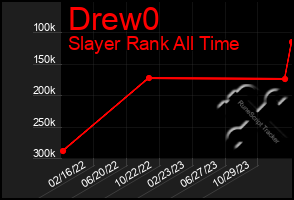 Total Graph of Drew0
