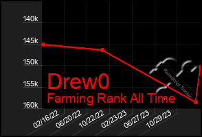 Total Graph of Drew0