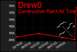 Total Graph of Drew0