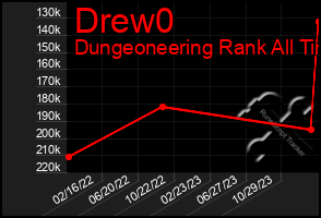 Total Graph of Drew0