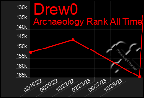 Total Graph of Drew0