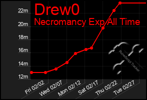 Total Graph of Drew0