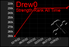 Total Graph of Drew0