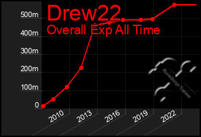 Total Graph of Drew22