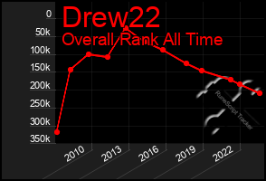 Total Graph of Drew22