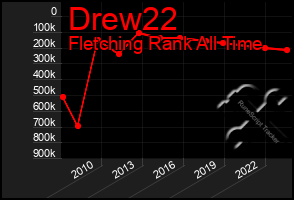 Total Graph of Drew22