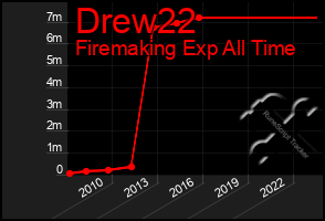 Total Graph of Drew22